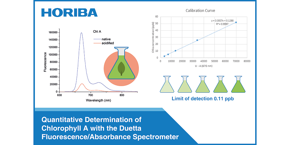 Spectroscopy's tweet photo. New Application Note: Quantitative determination of Chlorophyll A
https://t.co/t1cxnKsA3Q
#ChlorophyllA #fluorescence #absorbance #spectroscopy @HORIBA_UK https://t.co/7r8ibKqk0R