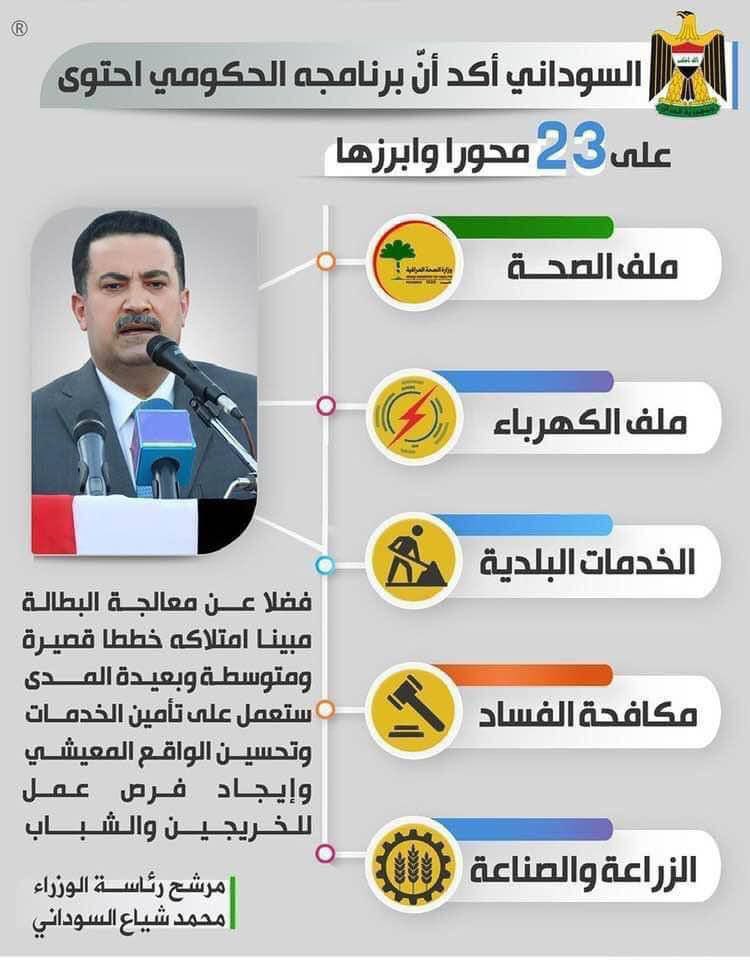 المرشح لرئاسة الوزراء السيد محمد شياع السوداني ينشر محاور برنامجه الحكومي.