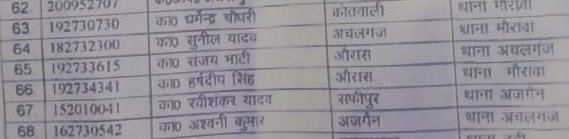 Vijaysinghunnao's tweet photo. #उन्नाव औरास थाना क्षेत्र में तैनात कांस्टेबल हर्षदीपसिहं का स्थानांतरण मौरावां में होने के बावजूद पुलिस अधीक्षक के स्थानांतरण को चुनौती देते हुए औरास थाना में वसूली करने में संलिप्त आम जनमानस में चर्चा का विषय बना.. @unnaopolice @Uppolice
@dgpup @Igrangelucknow @myogiadityanath https://t.co/hyfm6BqzZ7