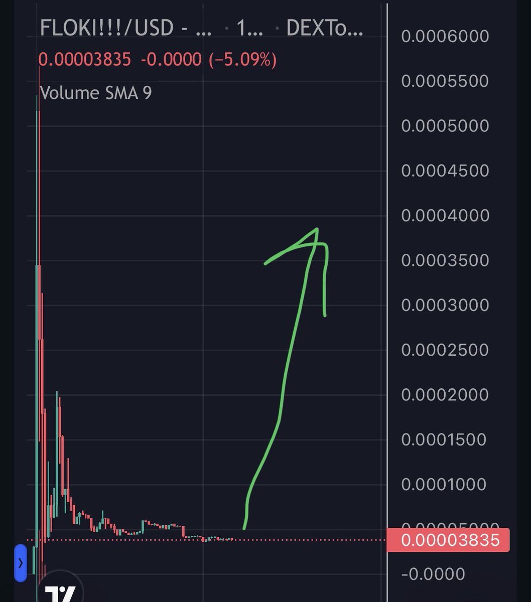 Floki2Earn's tweet image. Any clue how many Xs our diamond Holders are gonna go from here? 

Wrong answers only :P