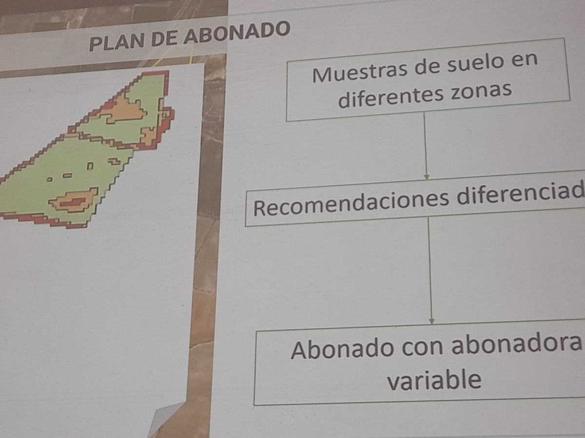 IsabelVasserot's tweet photo. Big data, redes neuronales... cinco años recogiendo muestras y voilà la predicción del mejor momento de arranque que mejora la organización de las entregas y ayuda a optimizar insumos. No es ciencia ficción es la vida misma de la remolacha de @AzucareraES 👏👏👏👏 https://t.co/z0TWh2NY5Z