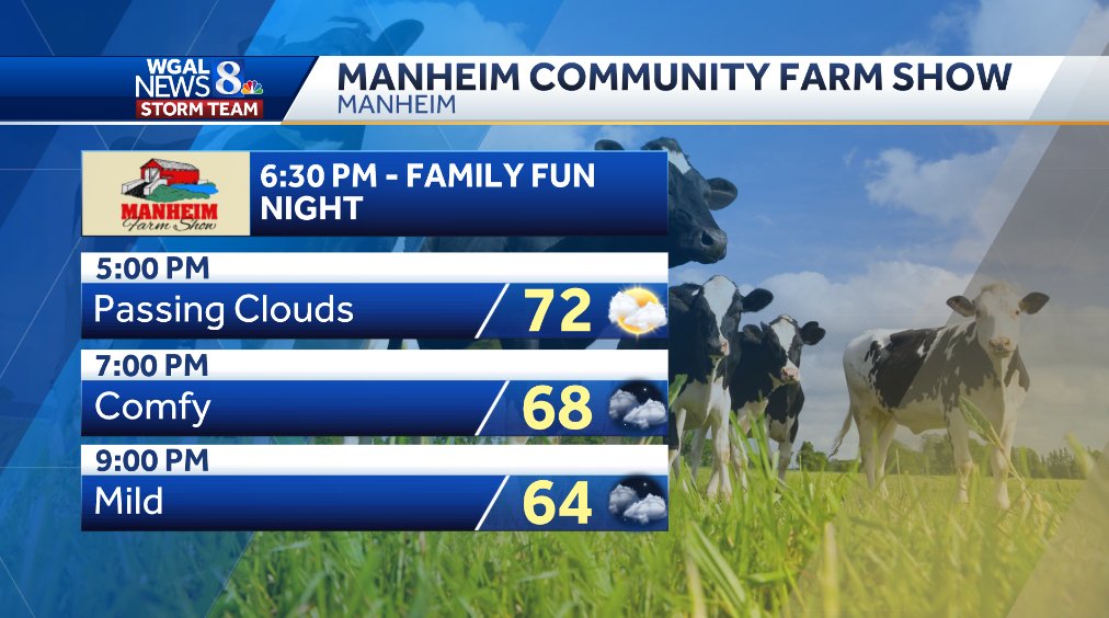 ChristineWGAL's tweet photo. ๐ฎ FAMILY FUN NIGHT
It's Family Fun Night at the Manheim Community Farm Show! Clouds will increase this evening, but it will be comfortable and dry. #PAwx #FarmShow #ManheimPA https://t.co/1dbUlBwSSA https://t.co/CVIjhCMa2l