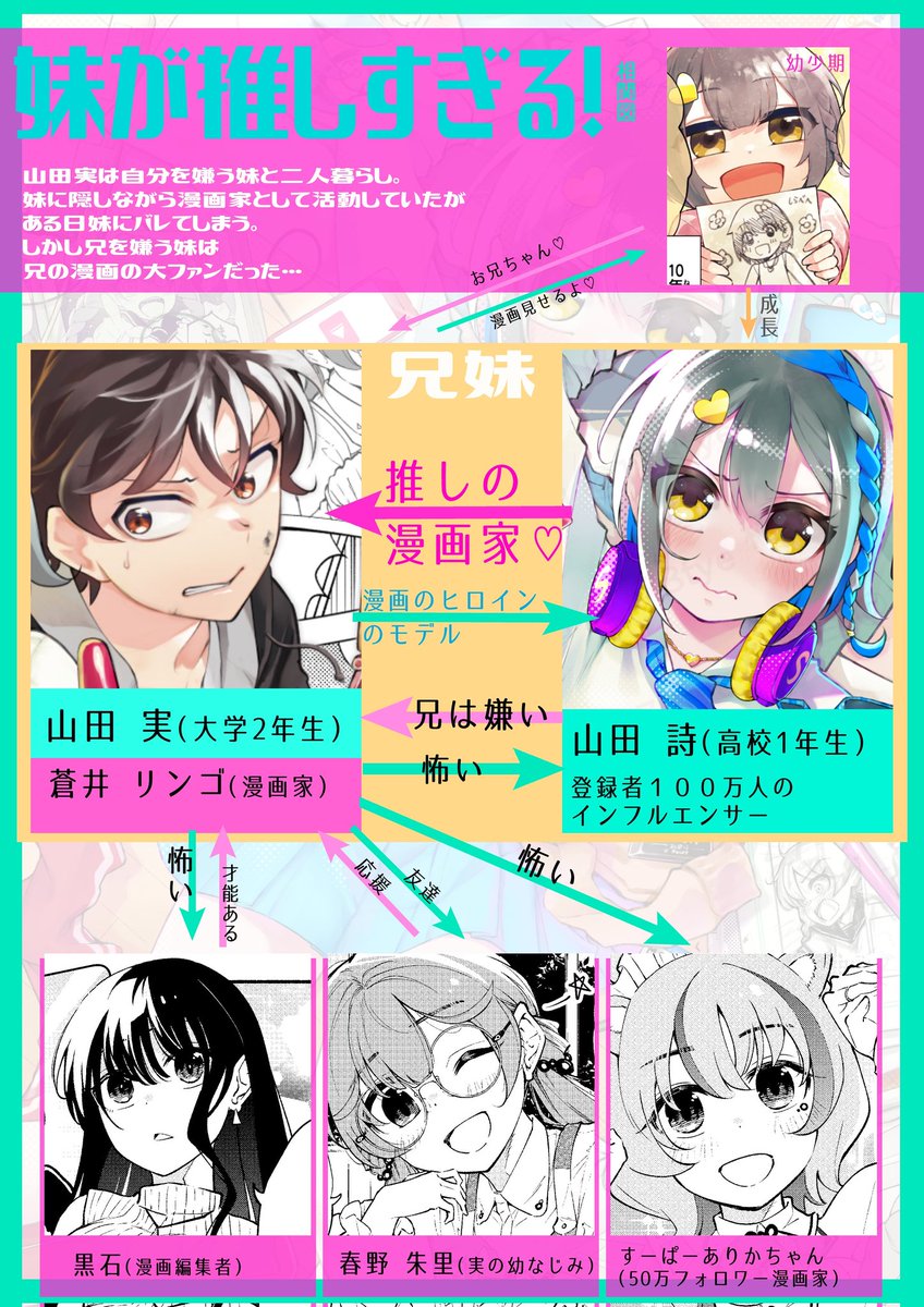 (再掲)
6000RT・30000いいね達成で、
詩と黒石さんの素敵なカラーイラスト描きます!!!
RTは達成、30000いいねまであと700!