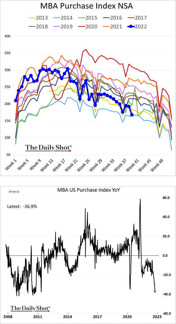 RCC_SG on Twitter "RT SoberLook US mortgage applications are down