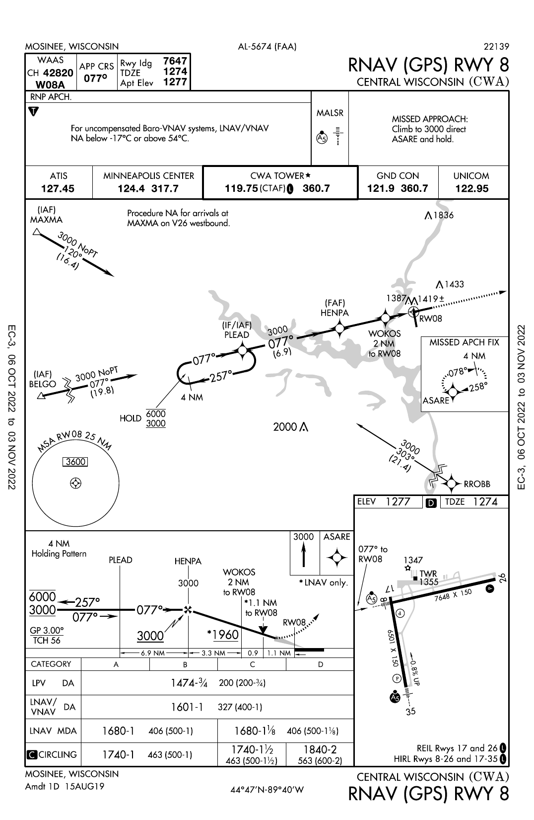 airport charts on Twitter "RNAV IFR Approach Procedure for Central