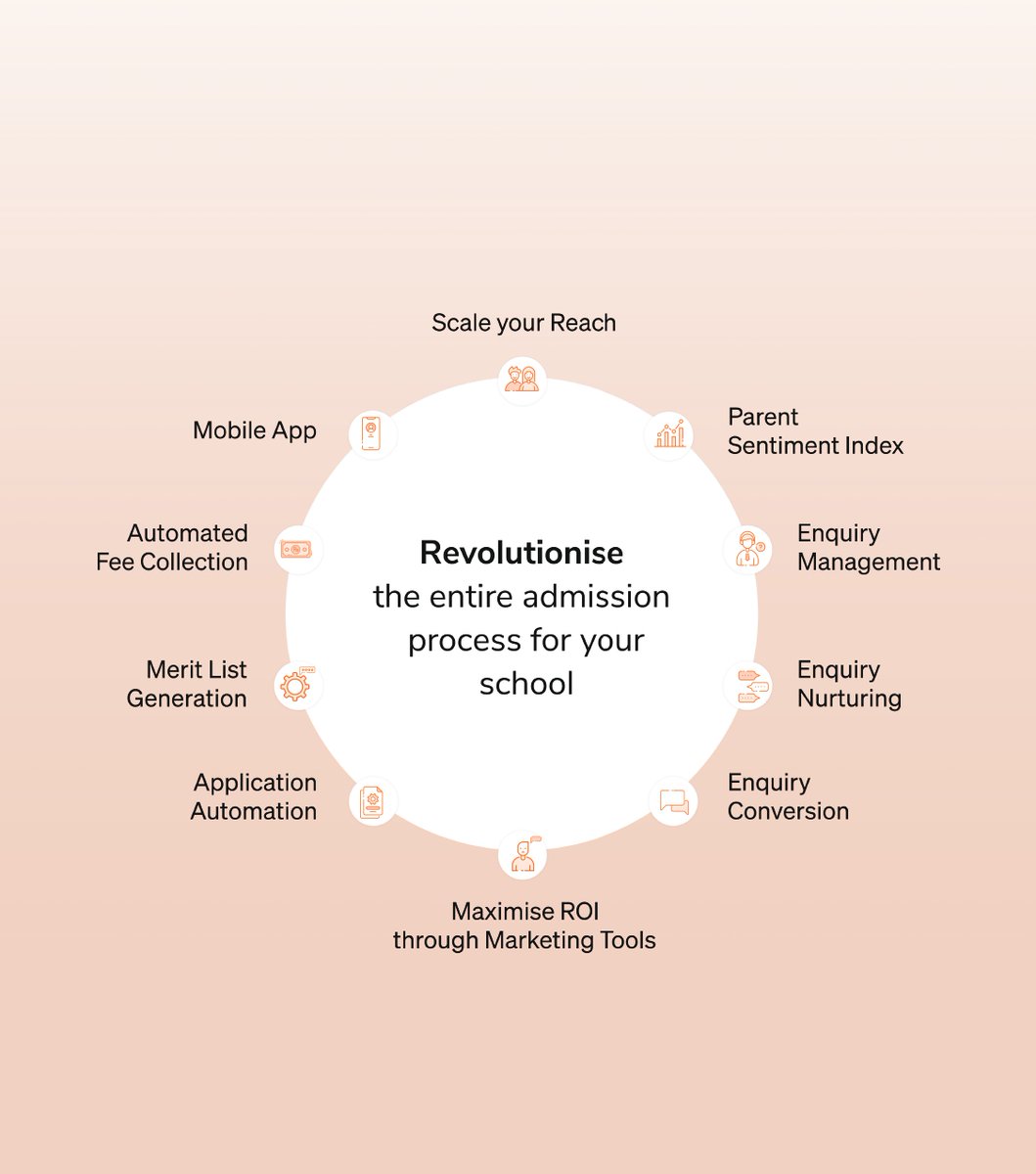 merittoofficial's tweet photo. Admissions are changing! Stop struggling with legacy systems and switch to an Admission CRM for schools to grow your admissions!
Learn more: https://t.co/rqGfLcSHNy
#crm #admissionscrm #admissioncrmvserp #erp #erpsoftware #nopaperforms https://t.co/SGOAOGwtVj