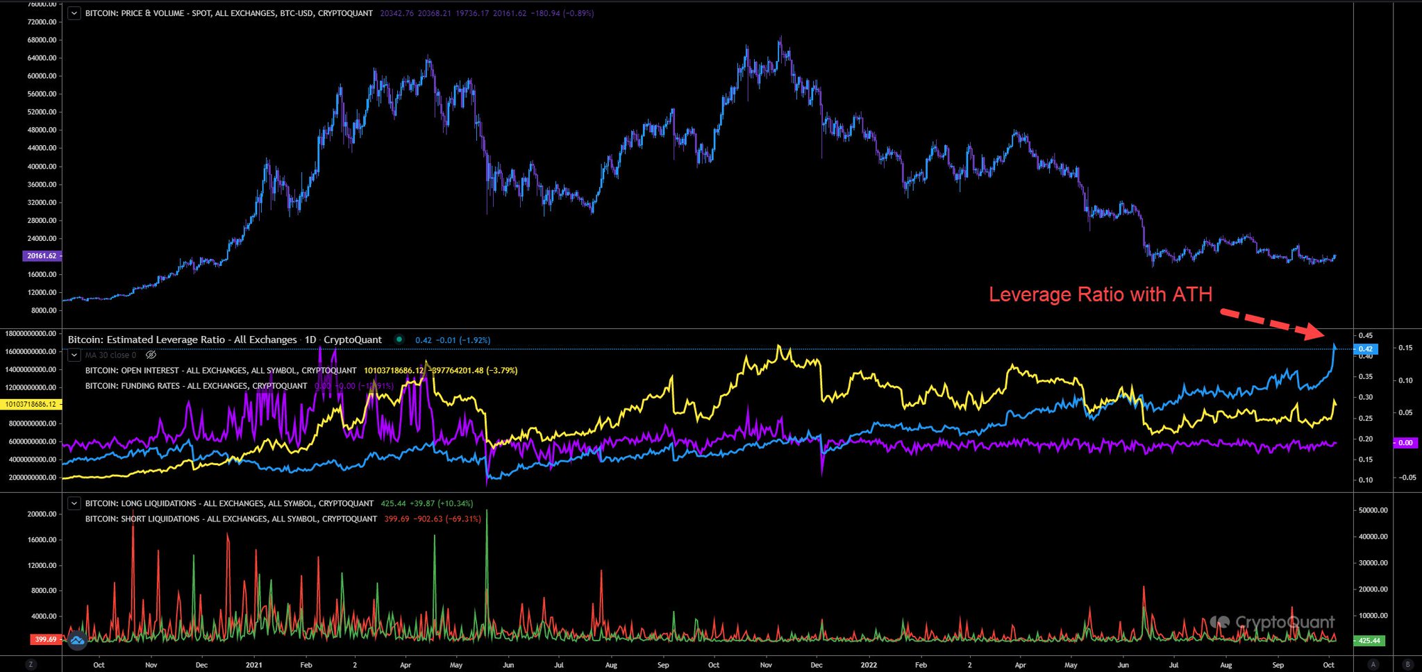 InspoCrypto On Twitter Considering The New ATH In Leverage Ratio And plus500-uk-review-2023-can-you-trust-plus500-for-trading-cfds
