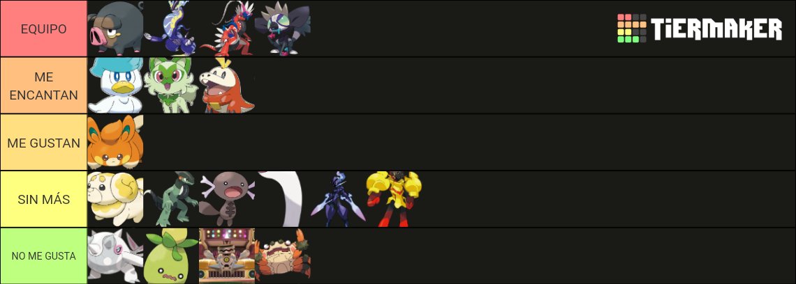 Por ahora! Sin conocer evoluciones ni nada, mi tier de la 9 gen queda así.
Pd: mi equipo ya casi está completo  a falta de mes y medio jajajaj
#PokemonScarletViolet