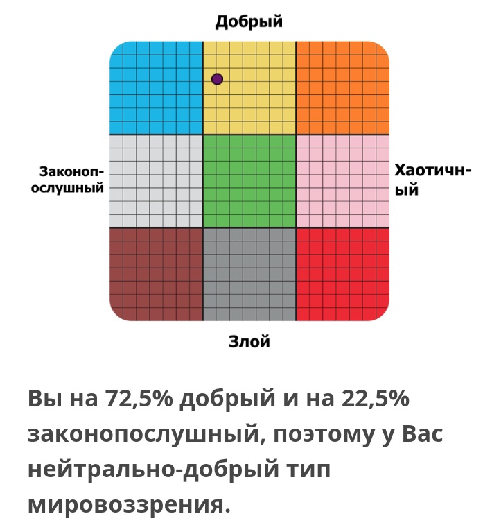 Mne_nelovko's tweet photo. ОБЪЯВЛЯЮ ИНТЕРАКТИВ!!!

Пройдите тест на мировоззрение
https://t.co/GRZ7qxJSeh

И сделайте себя/свою ос в мейкере!!
https://t.co/sYIpKdioZW https://t.co/nDt4DvRS0C