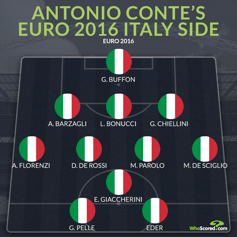 WhoScored's tweet photo. 🧬 Antonio Conte midfields have all had similarities through Juventus, Italy, Chelsea and Inter. But he doesn't have that at Tottenham

😬 The link is currently missing from midfield and attack and Tottenham are suffering 👇