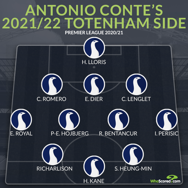 WhoScored's tweet photo. 🧬 Antonio Conte midfields have all had similarities through Juventus, Italy, Chelsea and Inter. But he doesn't have that at Tottenham

😬 The link is currently missing from midfield and attack and Tottenham are suffering 👇