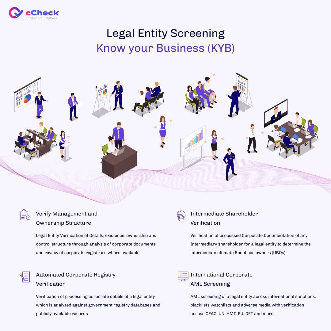 ccheckcompliant's tweet photo. Get to know the business your on-boarding with cCheck, our KYB features allow you to screen against businesses across the World #ccheck #compliance #kyc #identitycheck #facialverification #addresscheck #backgroundcheck #amlscreening #documentmonitoring #onboarding https://t.co/4SGlw9yhRO