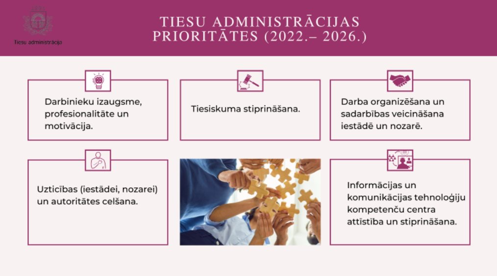 Apstiprin ta Tiesu Administr cijas Darb bas Strat ija 2022 2026 apstiprin-ta-tiesu-administr-cijas-darb-bas-strat-ija-2022-2026