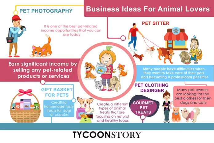 Best Business Ideas for Animal Lovers #BusinessMan #animals #photograghy #Equipment #opportunity #SocialMedia #marketing #CustomerService @TycoonStoryCo @tycoonstory2020 @NerdWallet @smallbiztrends @StartupSavant @LiveaboutWei tycoonstory.com/business-ideas…