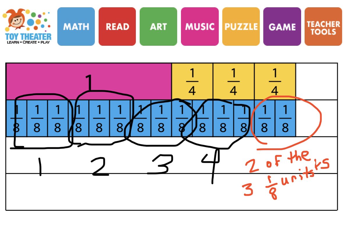 I love fraction strips to understand dividing fractions. Here is my visual. 3/8ths (three of the 1/8 units) goes into 1 3/4 a total of 4 times, plus 2/3 (two out of the three 1/8 units) times. The answer is 4 2/3. How do you reason fractions? <a href="/ToyTheaterGames/">ToyTheater.com</a> <a href="/tvdsbmathk8/">tvdsbmath</a>