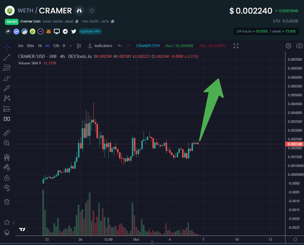 So they actually launched an ETF for Inverse Cramer?

<a href="/cramercoin/">Not Jim Cramer</a> come up with this idea of starting a portfolio to counter trade him, give credit where credit is due!

$CRAMER

<a href="/Bloomberg/">Bloomberg</a> <a href="/jimcramer/">Jim Cramer</a> <a href="/CramerTracker/">Inverse Cramer</a> <a href="/FoxNews/">Fox News</a> <a href="/WSBChairman/">Chairman</a> <a href="/YahooFinance/">Yahoo Finance</a>