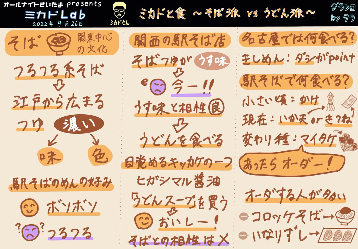 sara_horagai's tweet photo. #オールナイトさいたま のコバンザメ番組の#ミカドLAB 
開始から1ヶ月経ったけど、これまで #グラレコが皆無なので作りました☺️土曜の番組よりもコンパクトなので、お忙しい方もお気楽にどうぞ↓
https://t.co/2vxKnp8Kyx https://t.co/Lfbxl8SZ4M