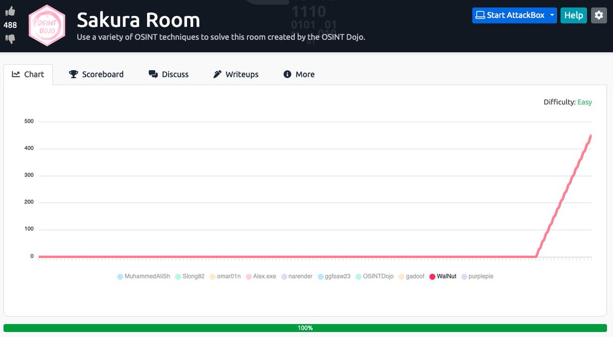 w9b3N's tweet image. fin &amp;lt;3 #OSINTDojo