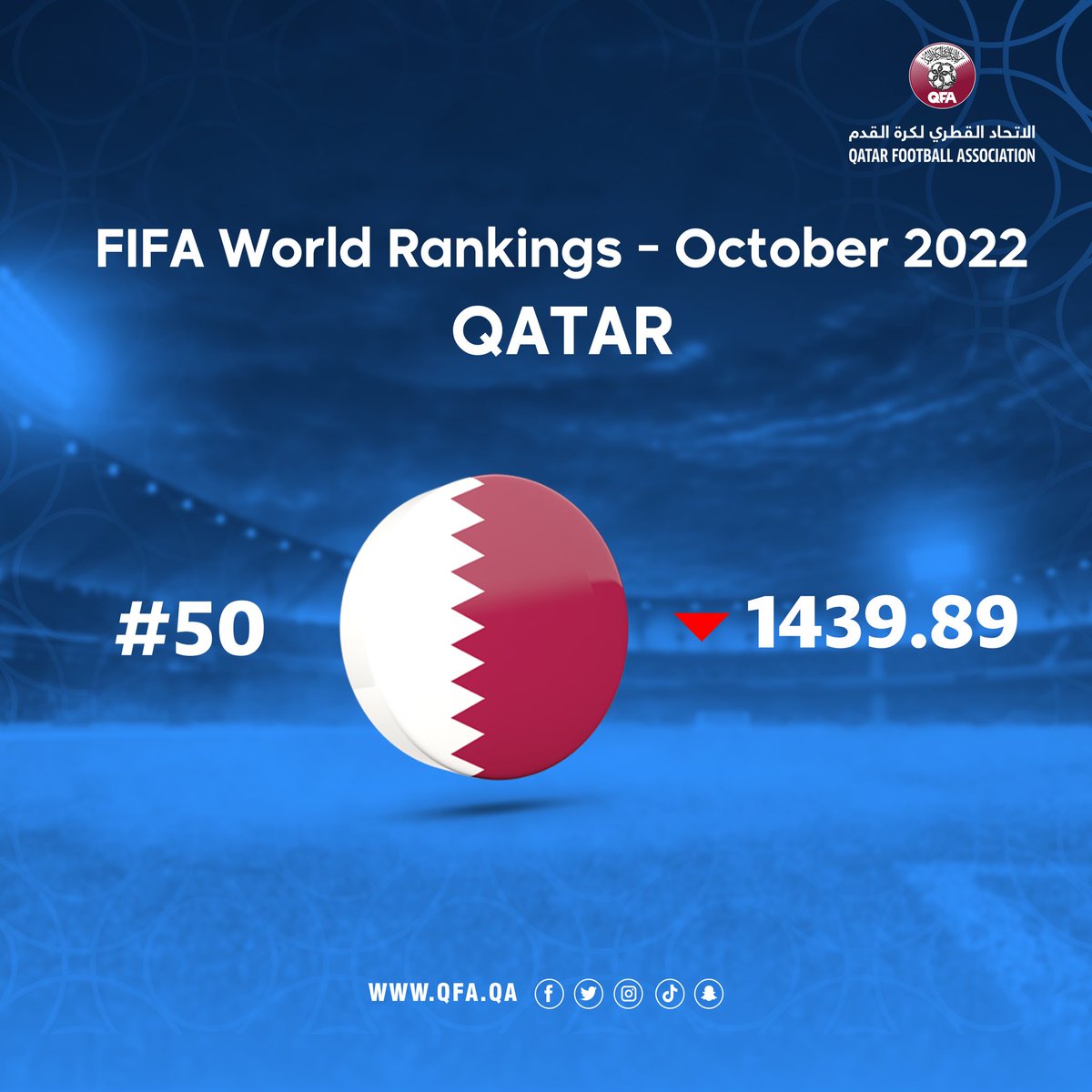 Qatar Football Association on Twitter "📈 Qatar’s 🇶🇦 standing in the