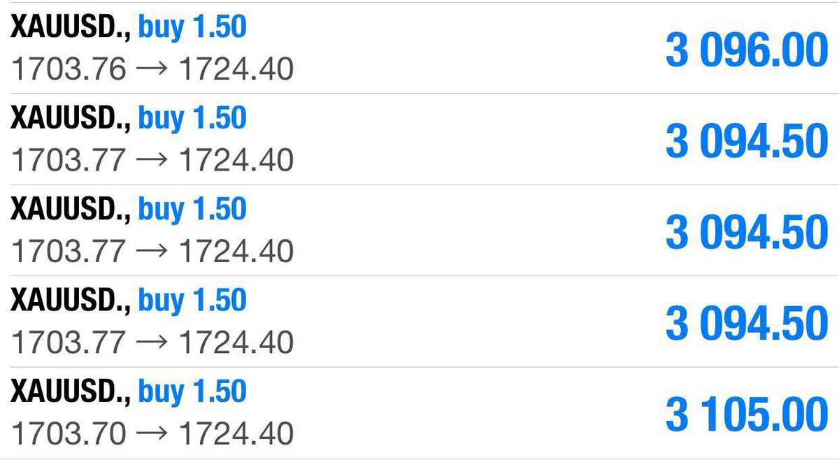 noamabramsfx's tweet photo. Join my free telegram channel for free daily
signals, link in my bio. Follow for more
#forextrade #forex #forexlifestyle #cryptocurrency
#bitcoin #btcmining #entrepreneur #forexsignals
#forexmarket #forexlife #forexeducation #forexprofit
#forexanalysis

https://t.co/vxny4ISLH2 https://t.co/sqDJHsAjRE