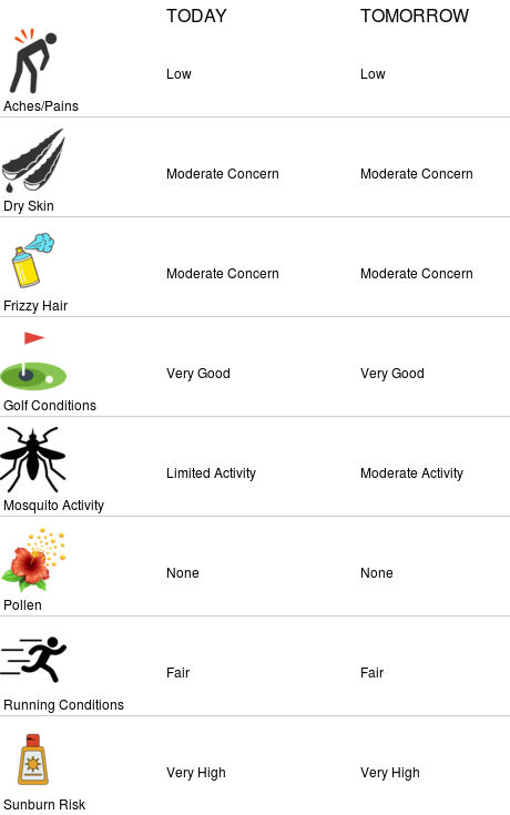 TCCWxSTEM's tweet photo. Lifestyle forecasts for Tallahassee Community College (https://t.co/ehGfEQyKkt) https://t.co/ozUmrAvATx