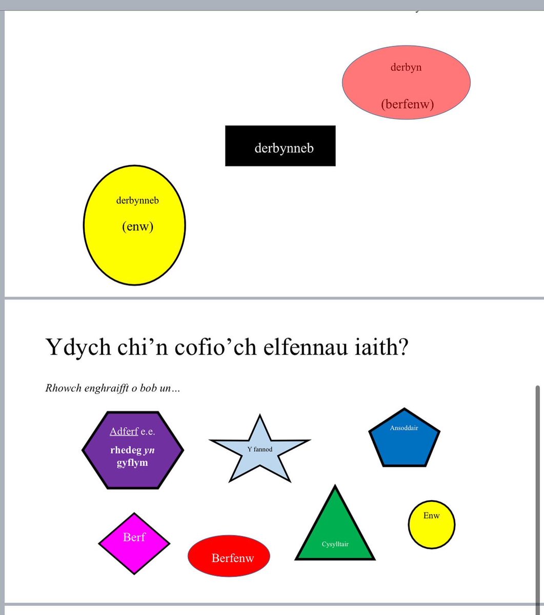 Sglein ar y sgiliau @ysgolbryntawe - gair yr wythnos: derbynneb (enw),  receipt (noun), une addition/note (nom). Idiom yr wythnos: Fel pìn mewn papur.