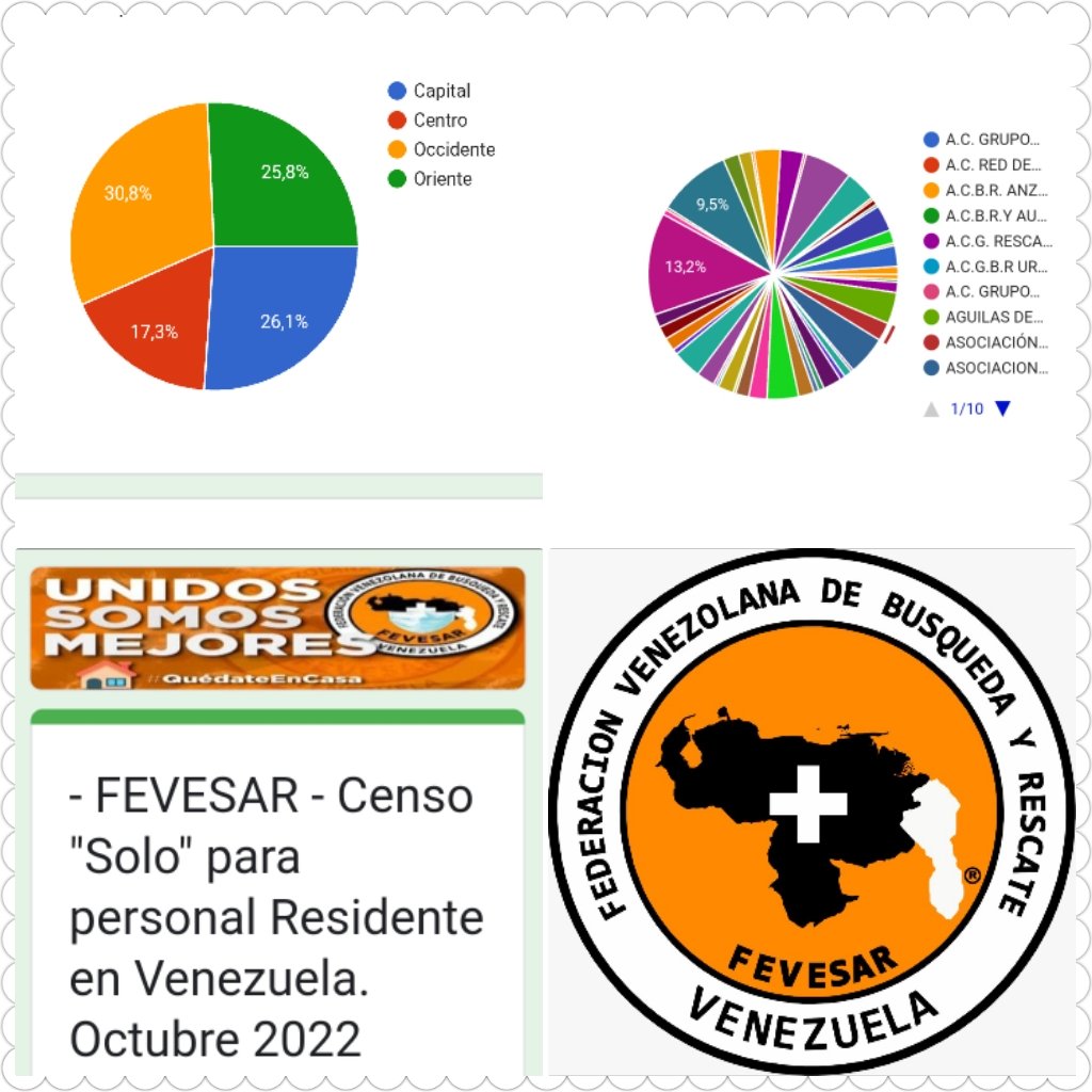 La Estadística es la ciencia y el arte de dar sentido a los datos, proporcionando la teoría y los métodos para extraer información de estos y poder resolver problemas del mundo real. <a href="/PCivil_Ve/">Protección Civil</a> <a href="/giamfran/">ColNaBom</a> <a href="/RadiorescateTV/">Radiorescate</a> <a href="/OCHA_Venezuela/">OCHA Venezuela</a> <a href="/dw_espanol/">DW Español</a> <a href="/opsoms/">OPS/OMS</a> #soyfevesar