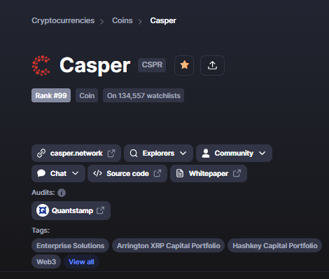 0xSR_'s tweet photo. Welcome to the top 100! 🔥
$CSPR @Casper_Network @Casper_Labs https://t.co/mX3X9ICEHQ