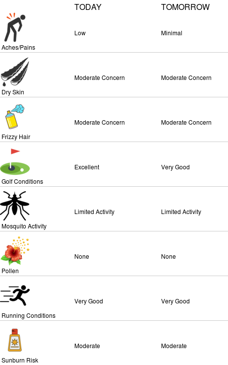 PSU Golf Course Wx tweet media