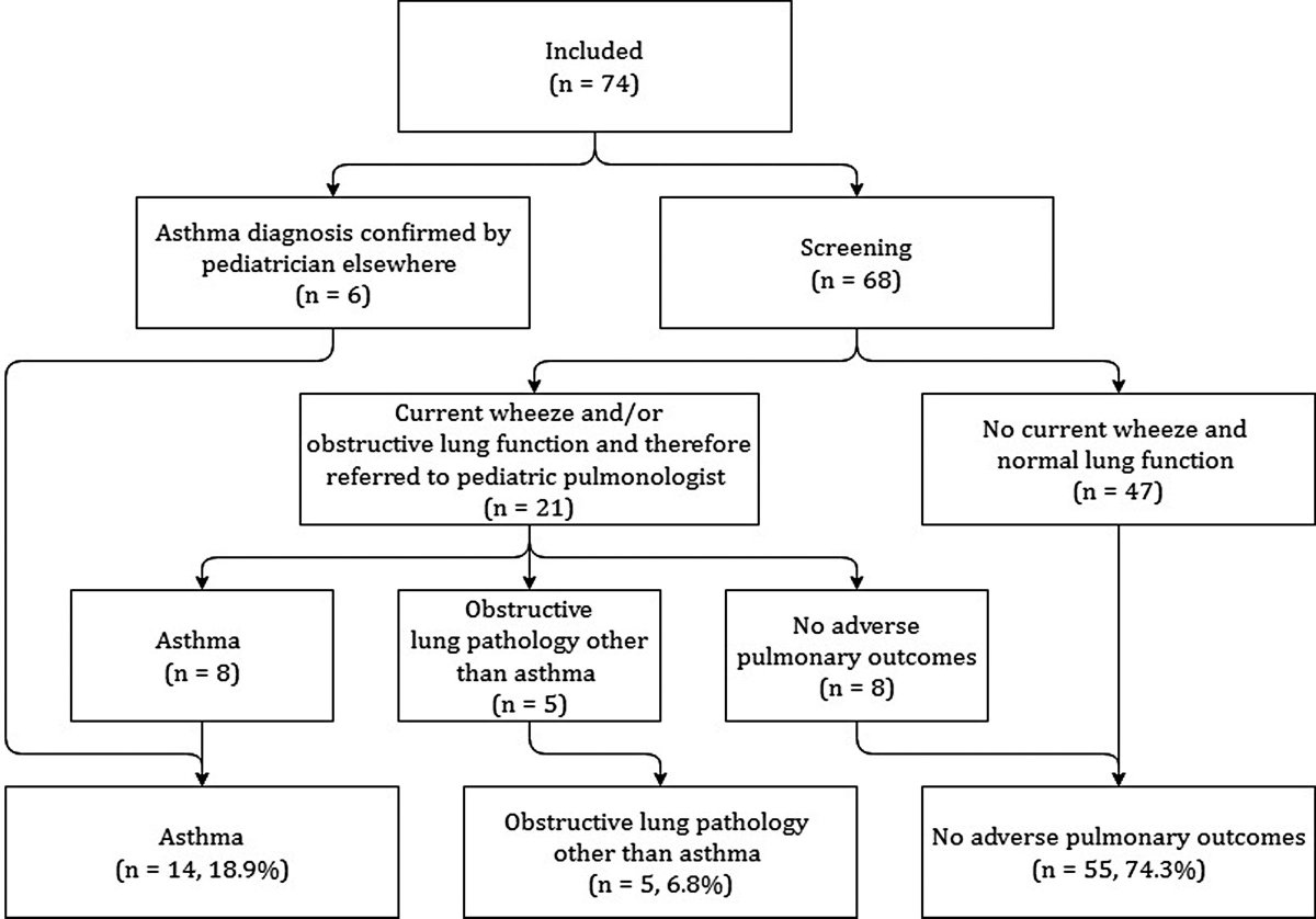 Pediatric Critical Care Medicine tweet media