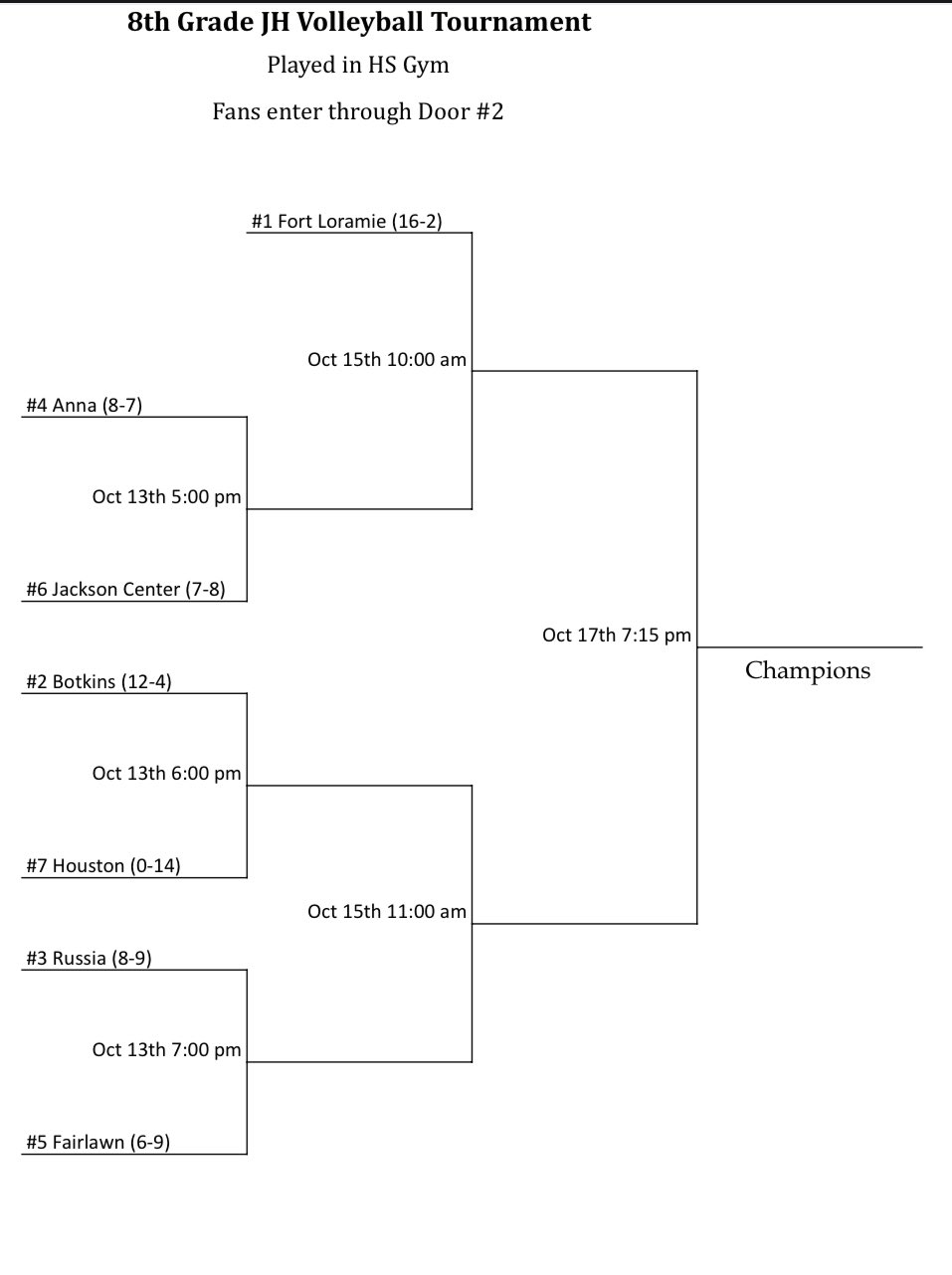 Botkins Volleyball (BotkinsVolley1) / Twitter