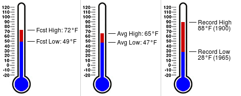 PSU Golf Course Wx tweet media