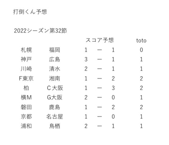 予想くん Twitter Search Twitter