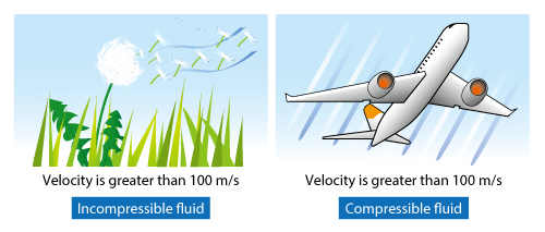 ElenaHawk2022's tweet image. The property of #volume change is called #compressibility and a #fluid whose volume changes is called #compressiblefluid. On the other hand, an #incompressiblefluid is a fluid which is not compressed or expanded, and its volume is always constant.