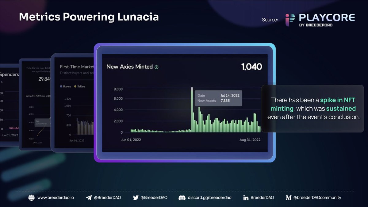 Playcore tweet media