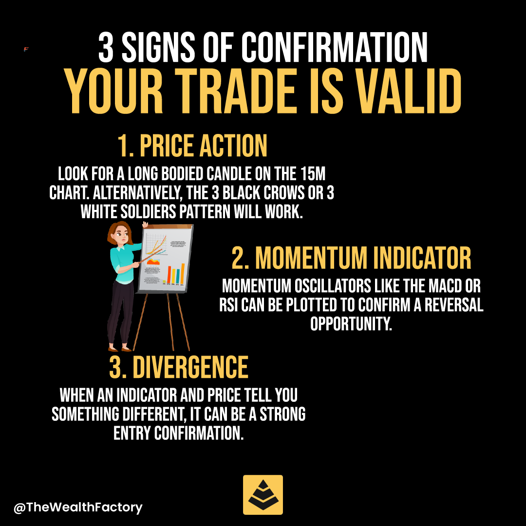 How do you know when your trade is valid?

#trader #tradermindset #traders #tradingskill #tradingmotivation #tradingforex #forex #forextrader #pips #riskmanagement #bullish #bearish #candlestick #wealth #xauusd #thewealthfactory