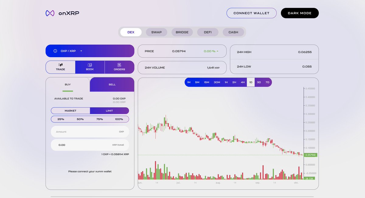 WietseWind's tweet photo. Remember the old days, when XRP Ledger DEX was hard?

Today:

- https://t.co/SXT9WJX0MW
- https://t.co/KmqFDcxI5A
- https://t.co/VppKbuxhCE
- https://t.co/dw1aIRmX6Z
- https://t.co/Cp1cRQApbM
- https://t.co/D1LEsnjDEL
- https://t.co/IrjuB2Te3T
- https://t.co/XGysVsgwYV
- &amp; more https://t.co/5MwT83d3mD