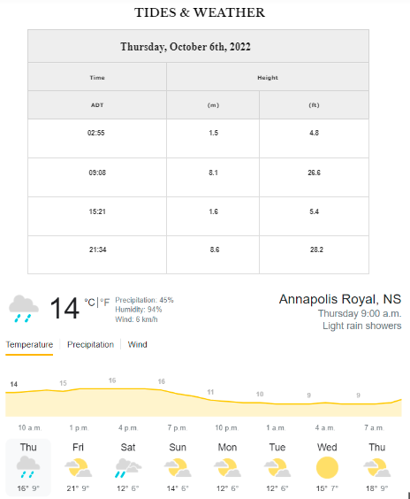 Good morning!
Tides and Weather for Thursday, October 6th, 2022.
Please check local burn restrictions.