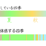 普通の四季と体感の四季がまるで異なるのだが．．．‼