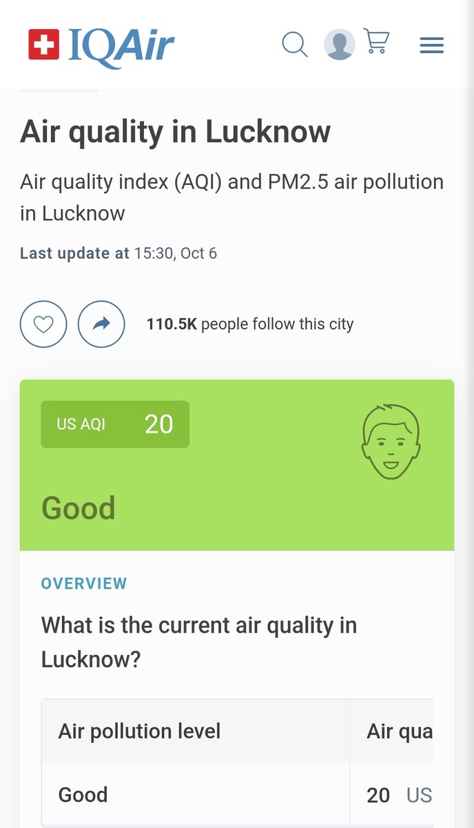 Avinash__Pandit's tweet photo. Blessed day today for Lucknow ❤️
The"Air Quality Index" of Lucknow is "20", which is more than good irrespective of Pollution levels in Lucknow.

#Lucknow #AirQualityIndex #AirQuality #UttarPradesh #UttarPradeshSports https://t.co/37Buc4mjTF