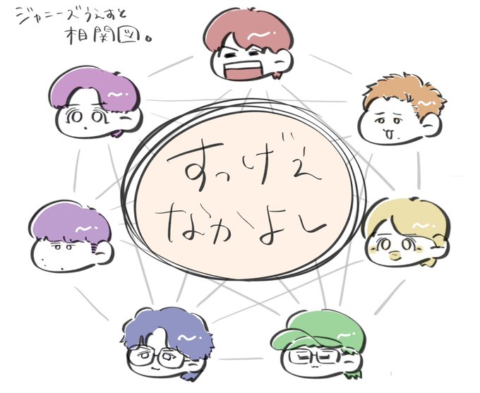 ジャニーズwestのtwitterイラスト検索結果