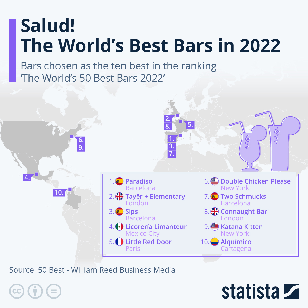 Statista On Twitter Would You Have Imagined The Worlds Best Bar