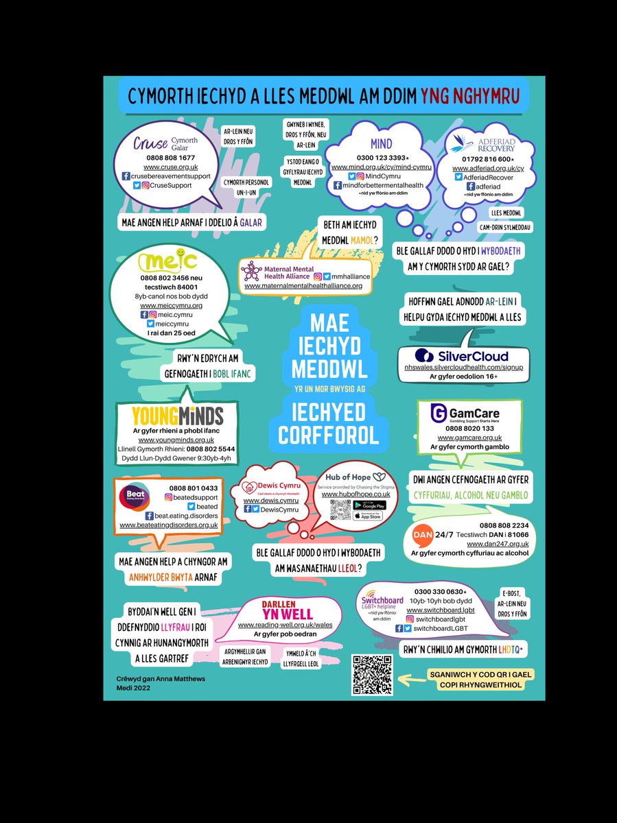 AnnaMatthews94's tweet photo. As a community pharmacist, I have noticed increased numbers of people struggling with mental health, but I've felt lacking in my ability to direct to useful resources - so I've created these posters listing free Mental Health resources in Wales #mentalhealth #pharmacy https://t.co/VQGVpiZbyj