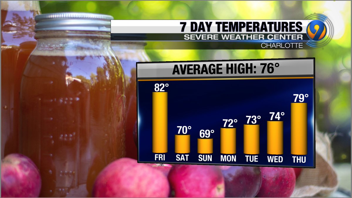 One more day before the cold front moves through! Good weekend for the puimpkin patch or the apple orchard!