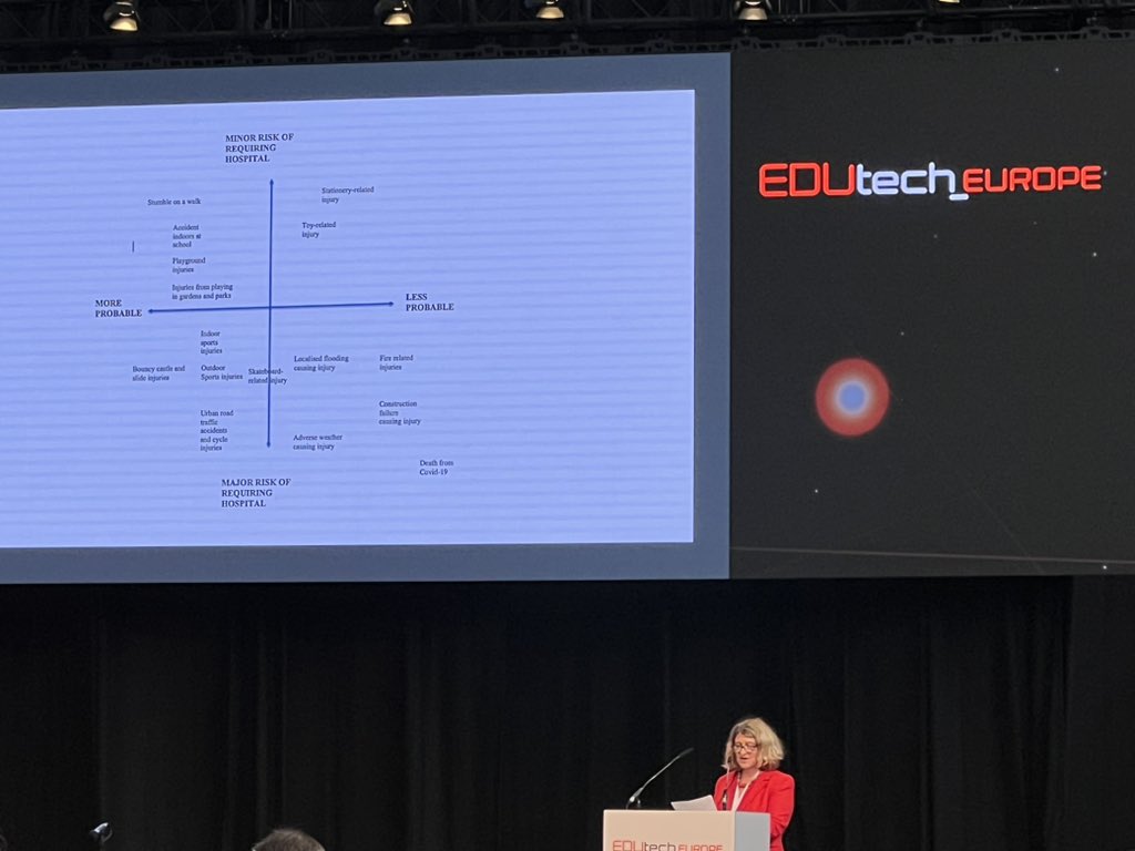 Things that are far more dangerous to children than screen time; bouncy castles, riding a bike, swinging on a swing…. Great insights from @drleatongray #EDUtechEurope