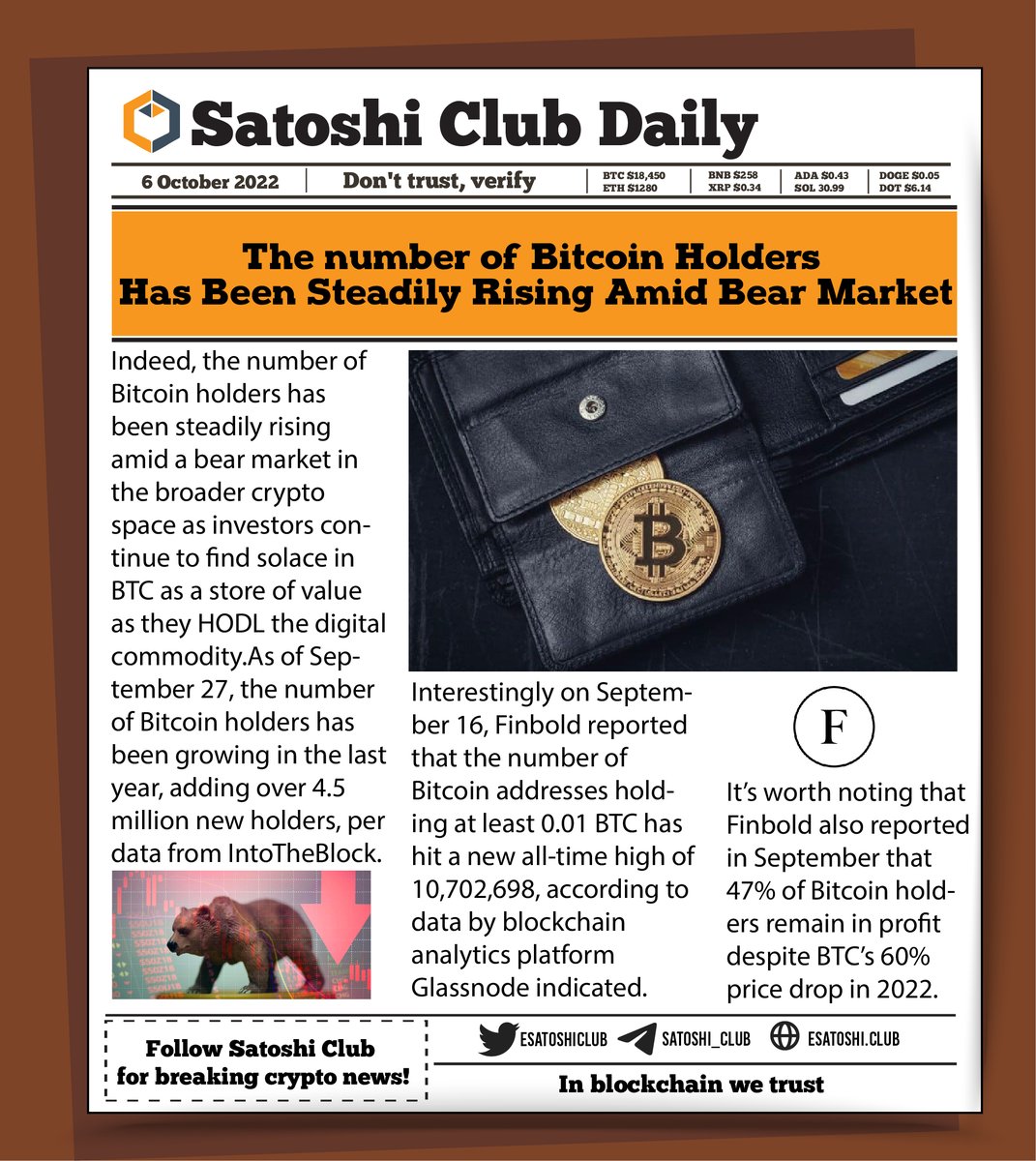 Satoshi Club (@esatoshiclub) on Twitter photo ‘Bear market is the period where fortunes are created’, heard this expression before? Check our new Satoshi Club Daily edition for the explanation and learn how the number of #Bitcoin holders changed during the #crypto winter 👀⬇️
Like, RT and follow <a href="/esatoshiclub/">Satoshi Club</a> for more! ‘Bear market is the period where fortunes are created’, heard this expression before? Check our new Satoshi Club Daily edition for the explanation and learn how the number of #Bitcoin holders changed during the #crypto winter 👀⬇️
Like, RT and follow <a href="/esatoshiclub/">Satoshi Club</a> for more!