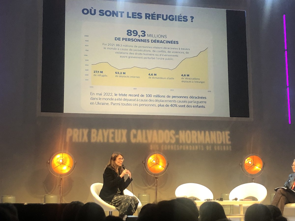 ClemiNormandie's tweet image. Début de la rencontre avec l’intervention de @Ce_Schmitt porte parole du @UNHCRfrance .
Un chiffre : 1️⃣0️⃣0️⃣ millions de personnes déracinées en 2022. 
5 pays accueillent 38 % des réfugiés ( Turquie- Colombie-Pakistan-Ouganda-Allemagne) #pbcn2022