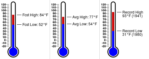 VUWxSTEM's tweet photo. Daily almanac for October 6 at Vanderbilt University (https://t.co/mq1juzBSem) https://t.co/B186z5CesB