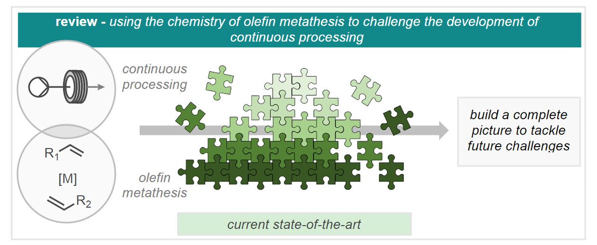 Browne Group UCL (@brownegroup) on Twitter photo Exciting new review on the challenges arising from continuous flow olefin metathesis with our friends <a href="/EnscrOmc/">OMC ENSCR group</a>!
Congrats to <a href="/HarrySmallman3/">Harry Smallman</a>, <a href="/Cactus0410/">Antonio Del Vecchio</a>
and <a href="/JenniferMorvan/">Jennifer Morvan</a>
doi.org/10.1002/anie.2… Exciting new review on the challenges arising from continuous flow olefin metathesis with our friends <a href="/EnscrOmc/">OMC ENSCR group</a>!
Congrats to <a href="/HarrySmallman3/">Harry Smallman</a>, <a href="/Cactus0410/">Antonio Del Vecchio</a>
and <a href="/JenniferMorvan/">Jennifer Morvan</a>
doi.org/10.1002/anie.2…