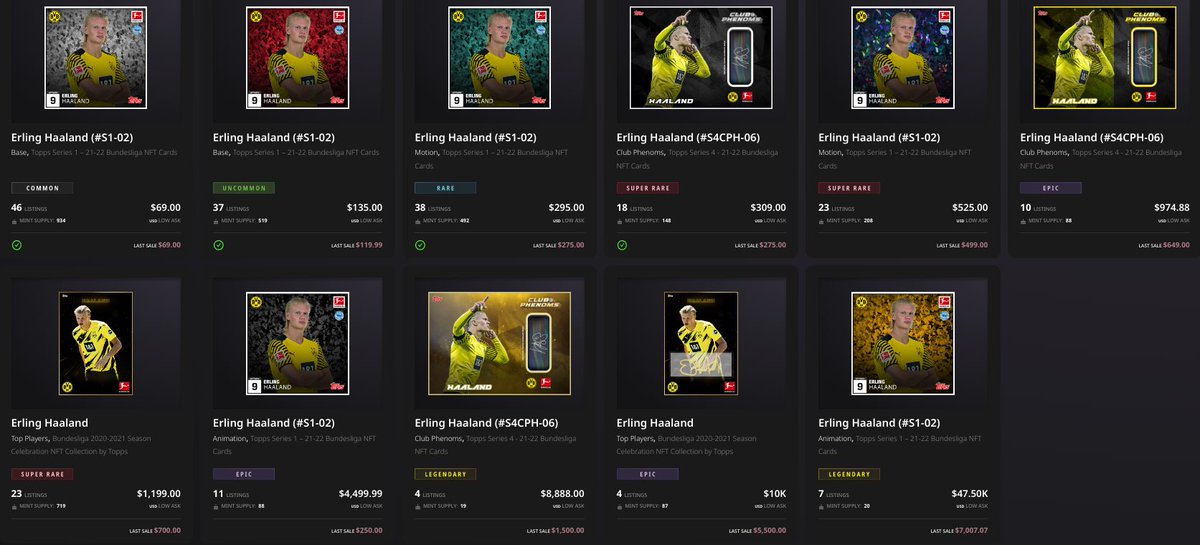 HaalandToppsNFT's tweet photo. Current State of the @erling 🇳🇴9️⃣⚽️ @ToppsNFTs Market (10/6/22) #Haaland #Topps #thehobby #Whodoyoucollect      #avax      #avaxnft #nft #nftart #digitalcollectible #PremierLeague #bundesliga #bvb #mancity @topps @Fanatics #fanatics #sportscards https://t.co/2GCEPgEIkp